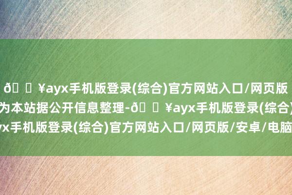 🔥ayx手机版登录(综合)官方网站入口/网页版/安卓/电脑版以上本色为本站据公开信息整理-🔥ayx手机版登录(综合)官方网站入口/网页版/安卓/电脑版