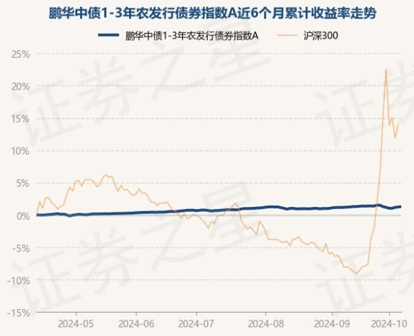 🔥ayx手机版登录(综合)官方网站入口/网页版/安卓/电脑版累计净值为1.1362元-🔥ayx手机版登录(综合)官方网站入口/网页版/安卓/电脑版